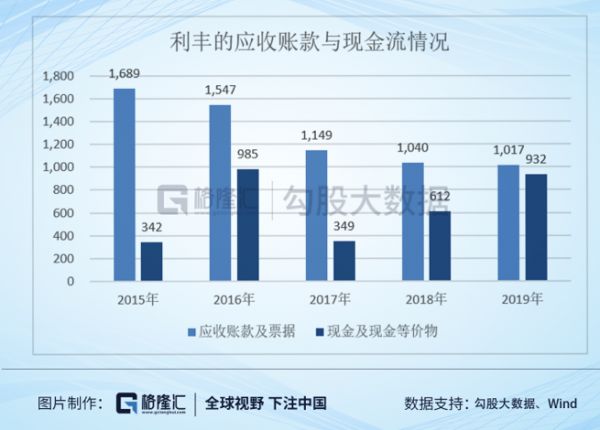 从2000亿到80亿:供应链祖师爷的兴衰启示