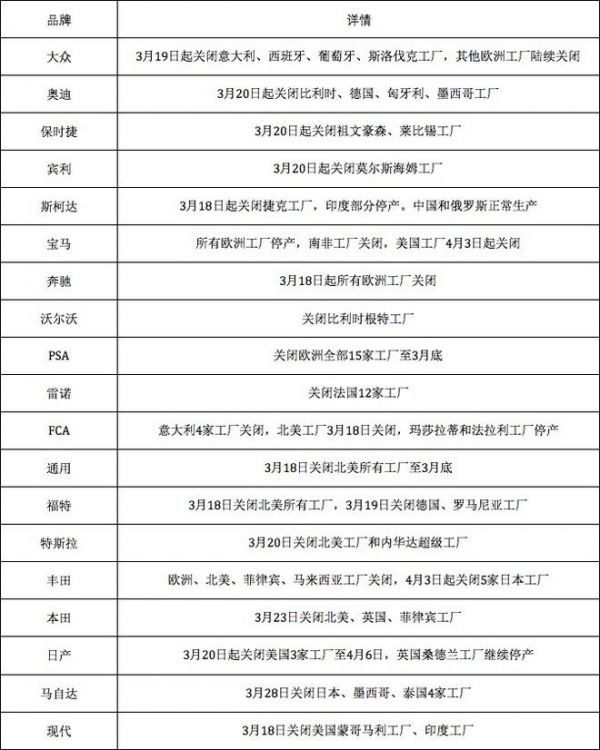 全球化终结了，汽车也不例外