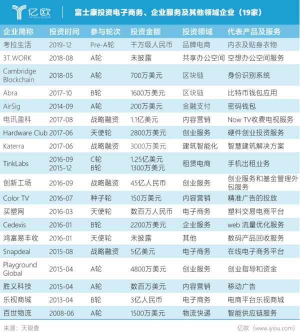 揭秘隐形投资巨头富士康的资本版图