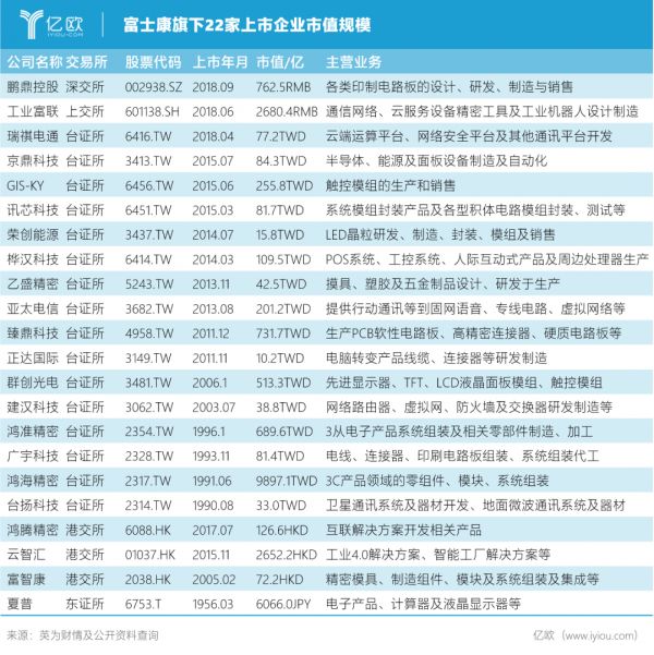 揭秘隐形投资巨头富士康的资本版图