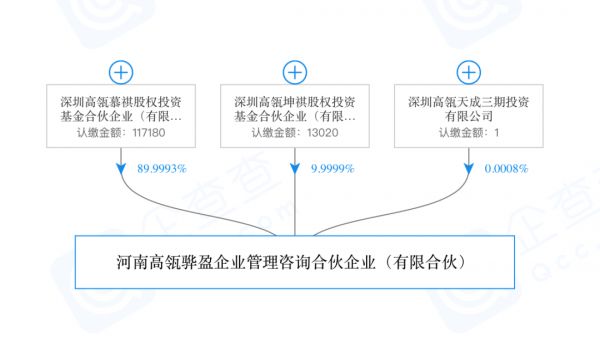 豪掷20亿,高瓴携手并购女皇刘晓丹,入股新冠疫苗研发公司