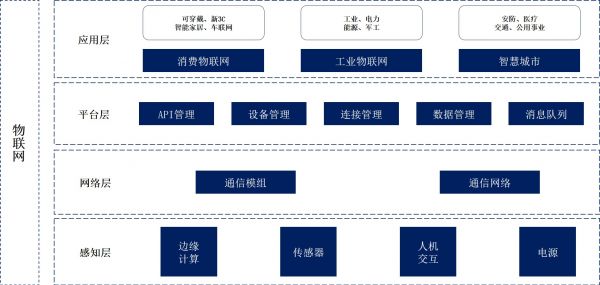 沣扬资本杨希：复盘「映翰通」投资逻辑，解析物联网企业成长路径