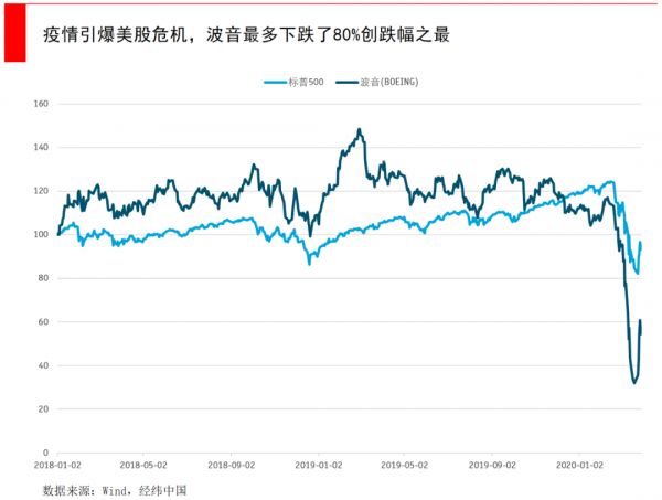 Too big to fail（大而不能倒）的公司真的会破产吗？