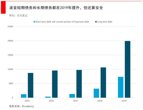Too big to fail（大而不能倒）的公司真的会破产吗？