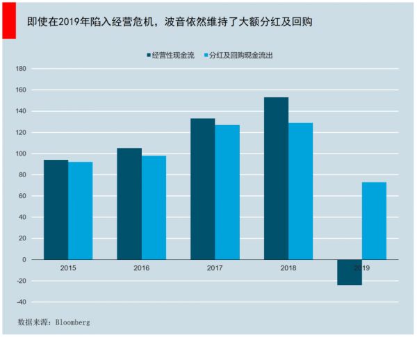 Too big to fail（大而不能倒）的公司真的会破产吗？