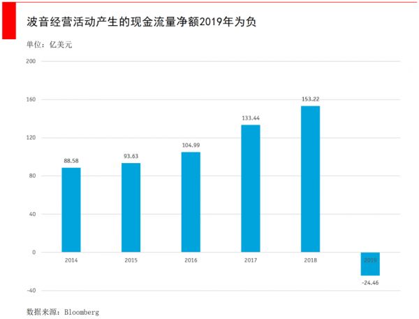 Too big to fail（大而不能倒）的公司真的会破产吗？