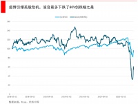 Too big to fail（大而不能倒）的公司真的会破产吗？