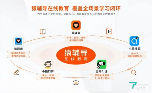 猿辅导公司教育产品矩阵
