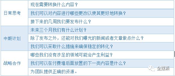 付费墙背后的艰难升级:挪威《晚邮报》的数字订阅之路