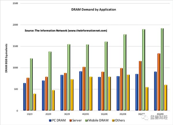 新冠病毒催热云服务器市场,哪些公司迎来机会?