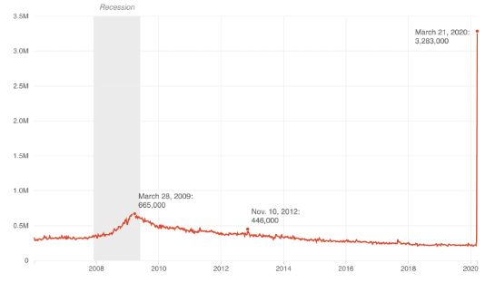 硅谷初创企业裁员潮已经开始,这些领域正遭受重创