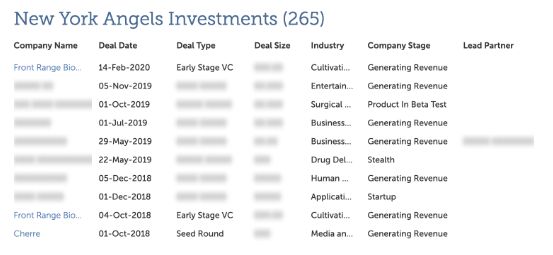 硅谷初创企业裁员潮已经开始,这些领域正遭受重创