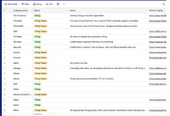 硅谷初创企业裁员潮已经开始,这些领域正遭受重创