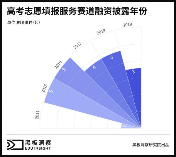 “分”尽其用，高考志愿填报服务有“钱景”吗？