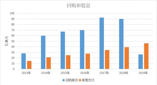 波音的“画皮”：锈迹斑斑的美利坚长子
