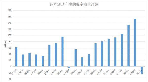 波音的“画皮”：锈迹斑斑的美利坚长子
