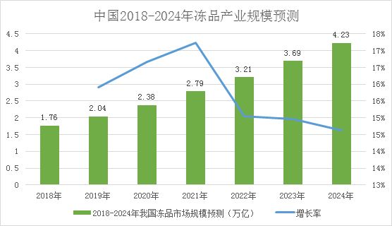梧桐树资本董帅：从中美日产业结构差异，看冻品B2B行业的商业模式迭代