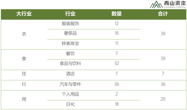 如何成为世界级消费品牌?