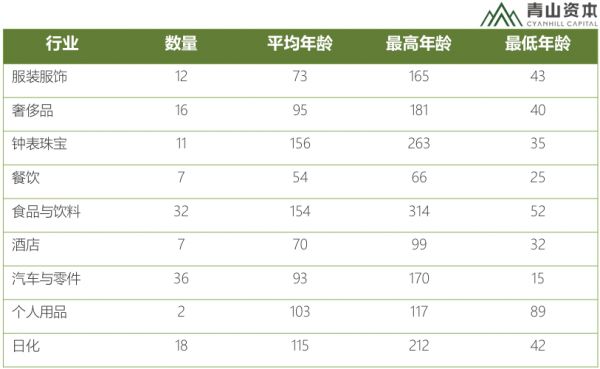 如何成为世界级消费品牌?