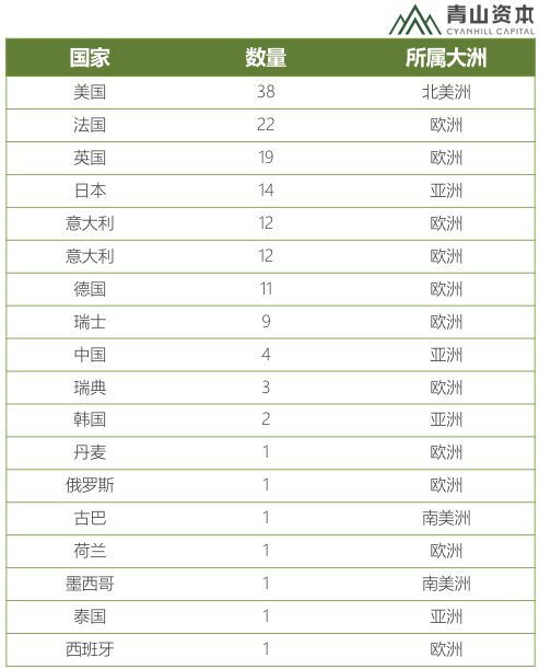 如何成为世界级消费品牌?