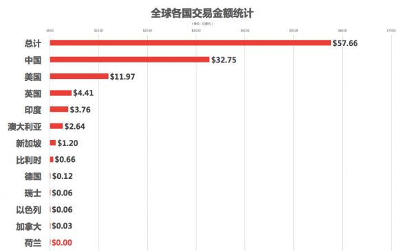 高瓴资本高频增持创新药、血液制品等领域,周统计出手超10亿美元