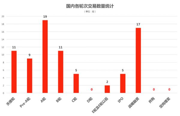 高瓴资本高频增持创新药、血液制品等领域,周统计出手超10亿美元