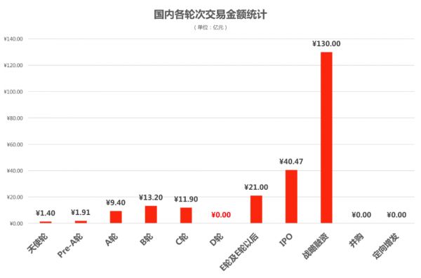 高瓴资本高频增持创新药、血液制品等领域,周统计出手超10亿美元
