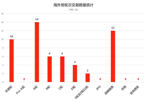高瓴资本高频增持创新药、血液制品等领域,周统计出手超10亿美元