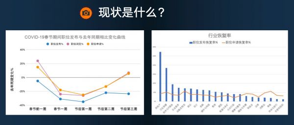 招聘逻辑变了:不能等必须赢,有经验的人才有市场 | 超级沙龙