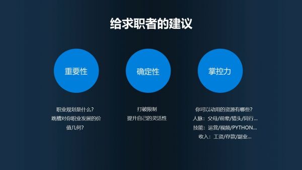 招聘逻辑变了:不能等必须赢,有经验的人才有市场 | 超级沙龙