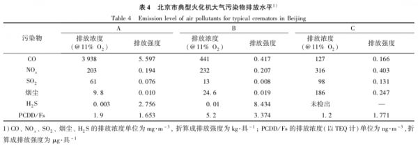 火化、堆肥、化尸水：你的尸体如何成为这些公司的商业故事