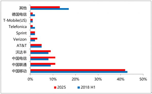 日本最大运营商停止NB-IoT服务,产业新一轮“洗牌”来临,下一个会是谁?
