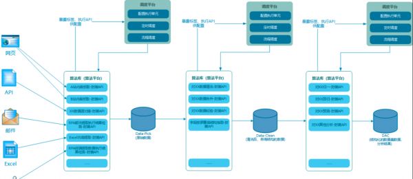 36氪首发|「罗赛塔科技」获数百万元天使轮融资,推出「易得数据」服务平台