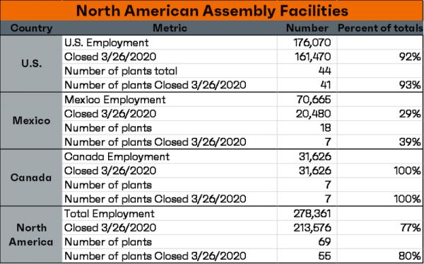 欧美车企的艰难时刻：大众日亏22亿或被迫裁员，停工致欧洲110万人受影响