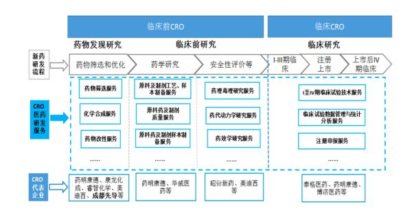 成都先导科创板IPO昨起申购:创新药“种子库”是否会迎来巨头反扑