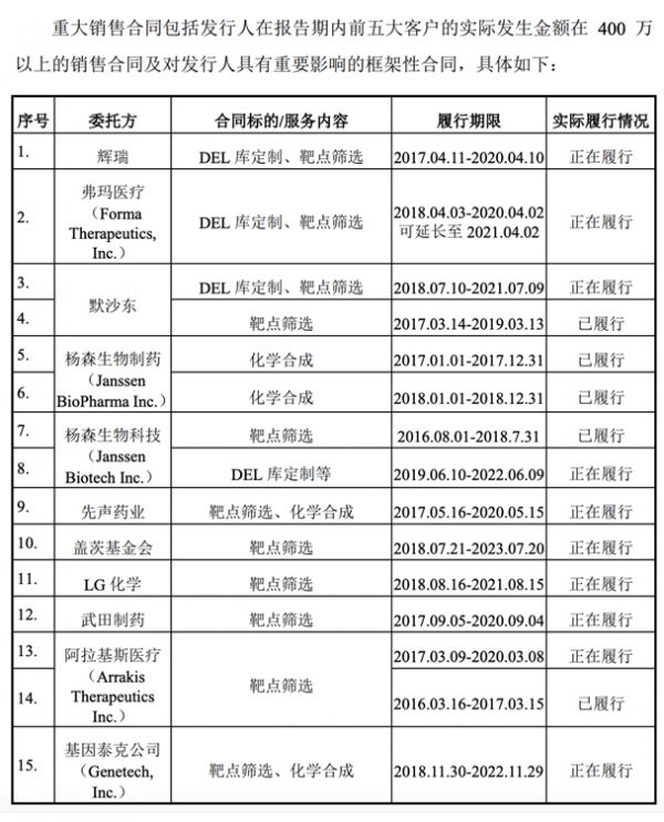 成都先导科创板IPO昨起申购:创新药“种子库”是否会迎来巨头反扑