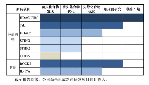 成都先导科创板IPO昨起申购:创新药“种子库”是否会迎来巨头反扑
