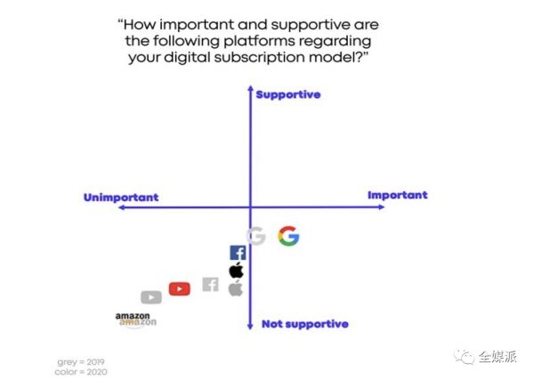 用WhatsApp将内容分发到非洲，法国这家报纸是怎么做到的？