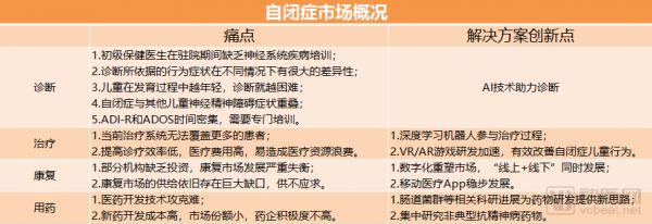 世界自闭症日:AI诊断、数字康复治疗、陪伴机器人……自闭症市场能否走出供求困境