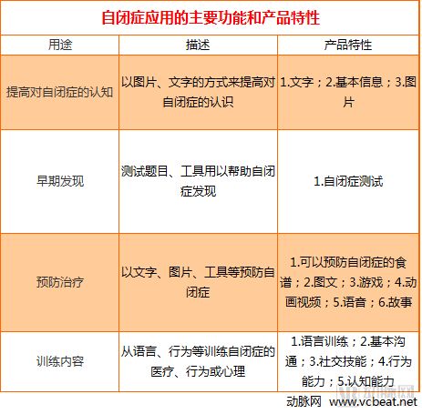 世界自闭症日:AI诊断、数字康复治疗、陪伴机器人……自闭症市场能否走出供求困境