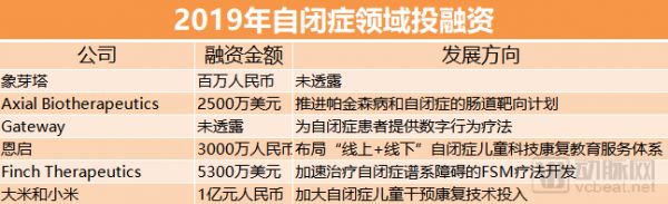 世界自闭症日:AI诊断、数字康复治疗、陪伴机器人……自闭症市场能否走出供求困境