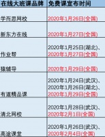 从流量暴增到断崖式下跌，在线大班课一年的战势压缩至免费课