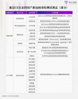 国产试剂盒的一波三折