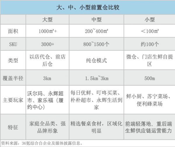 2020,生鲜电商巨头之战走向何方丨36氪新风向