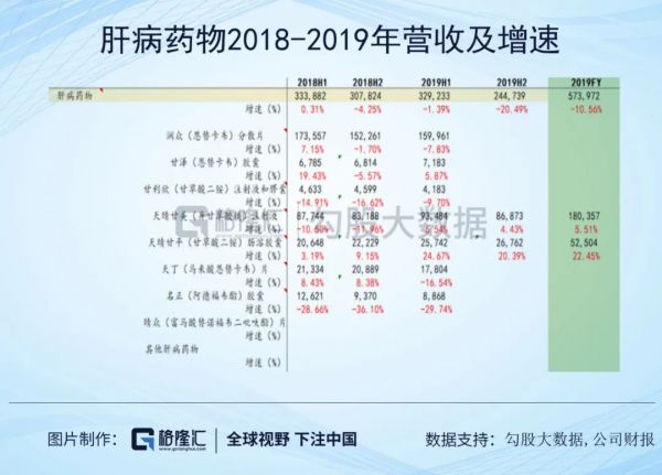 受集采影响后的中国生物制药,后劲还有多大?