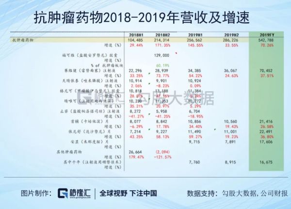 受集采影响后的中国生物制药,后劲还有多大?