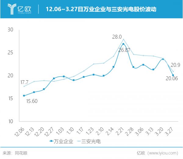 大水，大鱼，大基金