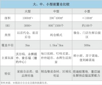 2020，生鲜电商巨头之战走向何方丨36氪新风向