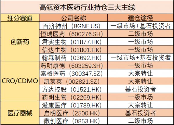 焦点分析 | 掌管600亿美元的高瓴资本,为何偏爱这一赛道?