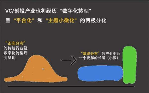 新锐VC改变投资游戏规则,不做猎手,不爱独角兽 | 超级观点